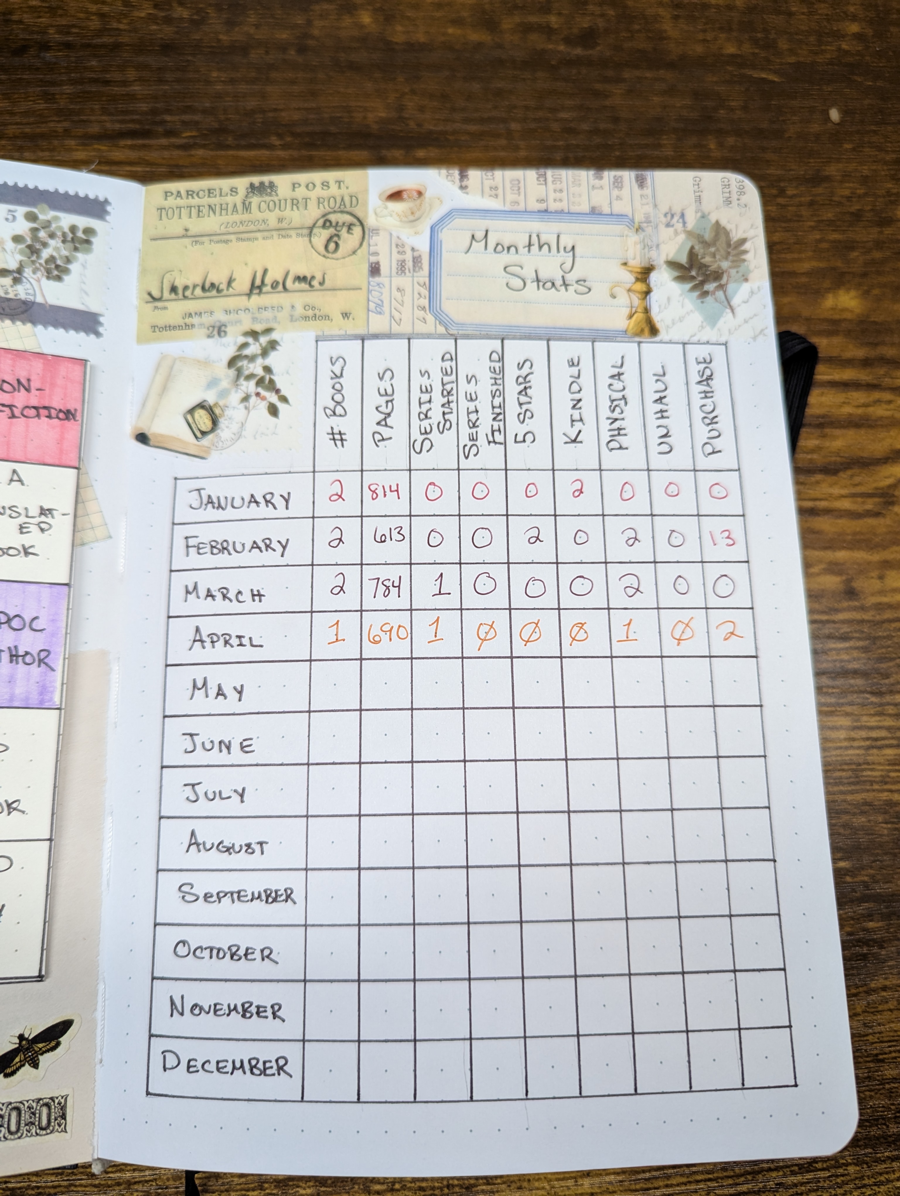 A bullet journal page titled 'Monthly Stats' featuring a table that tracks reading progress including books read, pages, series started, series finished, five-star ratings, and purchases from January to April.